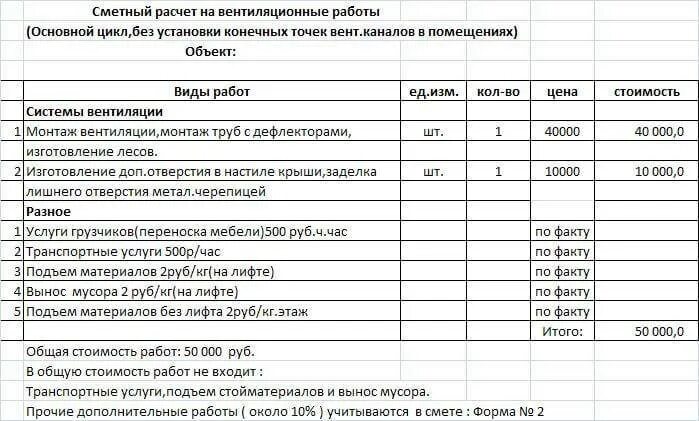 Калькуляция выполненных работ. Смета на систему вентиляции. смета по работам на вентиляцию. смета на монтаж сплит системы. смета по вентиляции и кондиционирования.