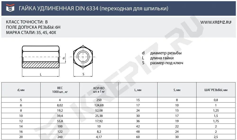 Размеры удлиненных гаек. Гайка din 6334 м 4. Гайка din 6334 м30. Гайка м4 переходная din 6334 цинк. Гайка соединительная м4 din 6334.