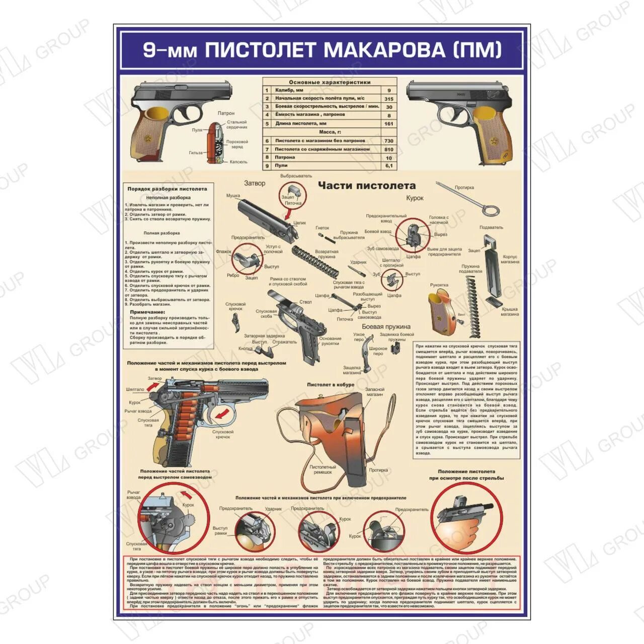 ТТХ пистолета ПМ Макарова 9мм.