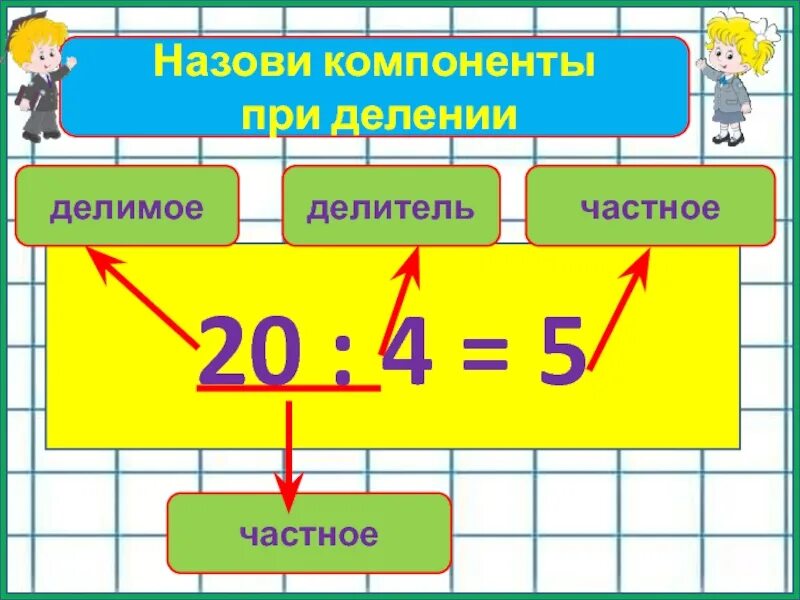 Математика 2 класс компоненты деления презентация. Делимое делитель. Взаимосвязь умножения и деления.