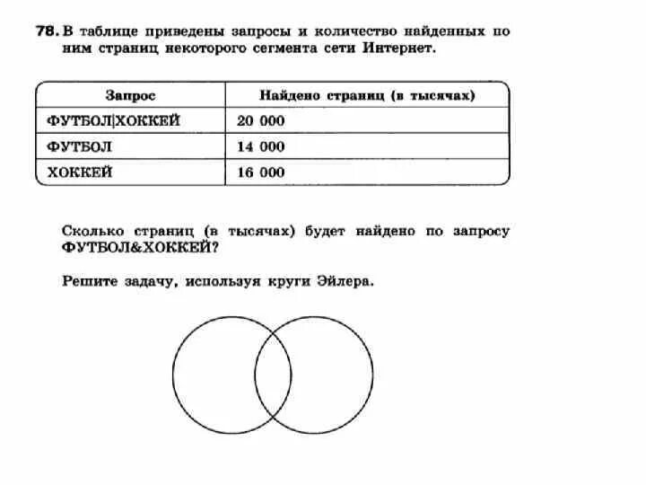 В таблице приведено количество книг. В таблице приведены запросы и количество найденных. Количество найденных страниц. Запросы и количество страниц. В таблице приведены запросы и количество найденных по ним страниц.