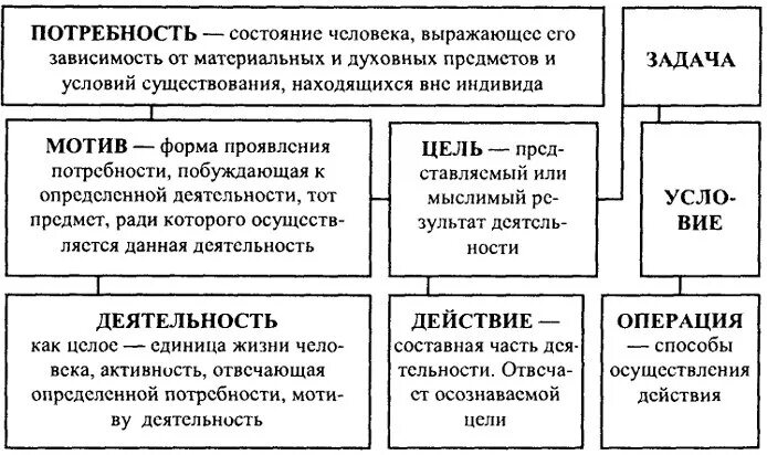 Действия операции мотив. Психологическое строение индивидуальной деятельности Леонтьев. Схема деятельности Леонтьева. Структура человеческой деятельности Леонтьев схема. Психологическая структура деятельности а.н. Леонтьева..