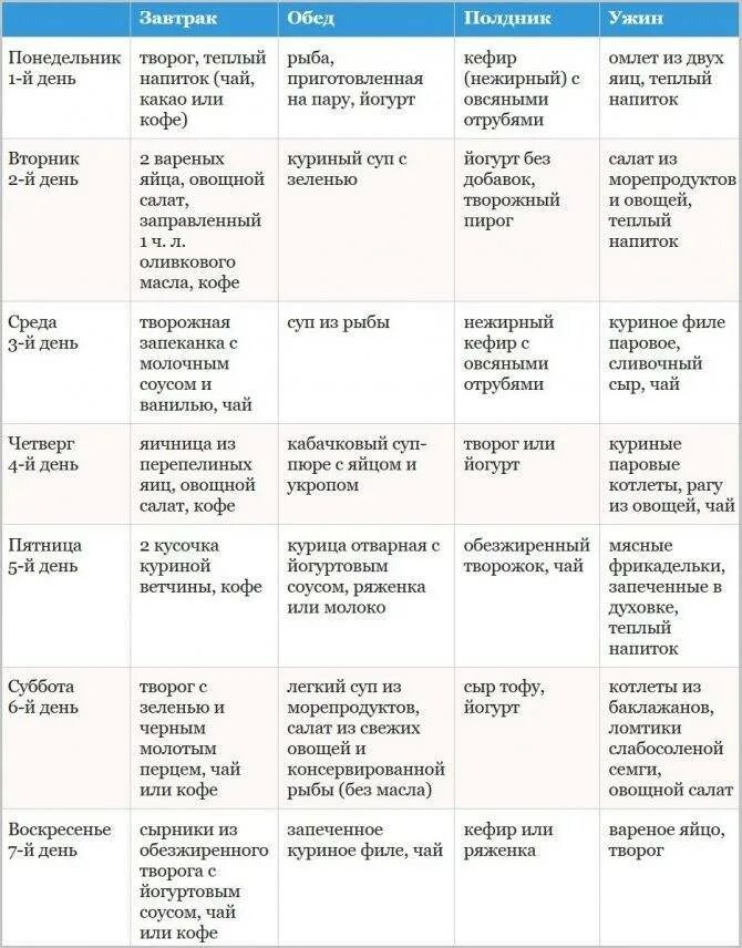 Диета Дюкана меню атака на неделю. Диета Дюкана меню атака на 7 дней. Диета Дюкана 1 фаза меню. Питание на атаке по Дюкану меню. Диета дюкана меню на каждый рецепты
