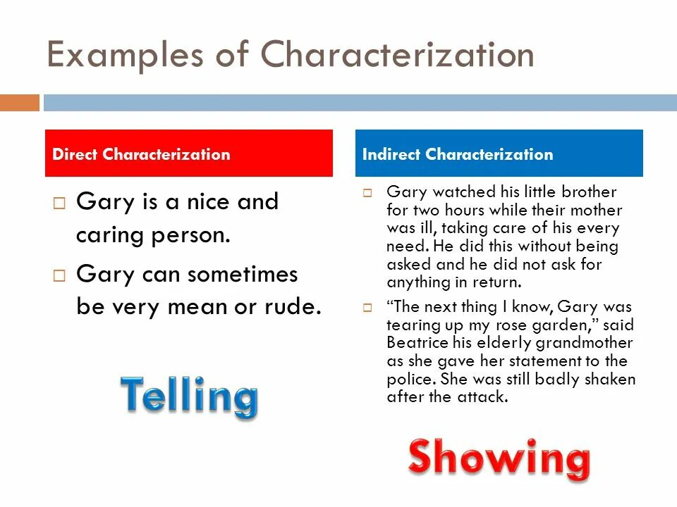 Character examples. Direct characterization. Direct and indirect characterization. Characterization examples. Indirect characterization examples.