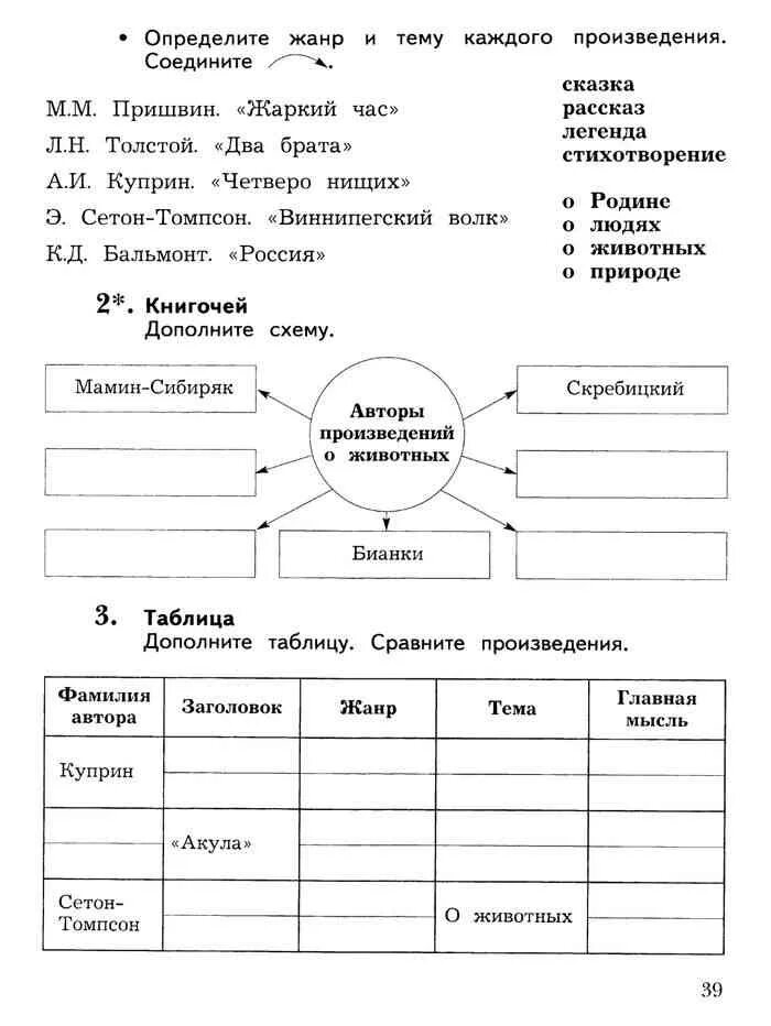 Сравни произведения заполни таблицу. Дополните таблицу сравните произведения Куприн. Авторы произведений о животных 4 класс таблица к учебнику Ефросининой. Дополни схему авторы произведения о животных Куприн. Авторы произведений о животных 4 класс схема учебник.