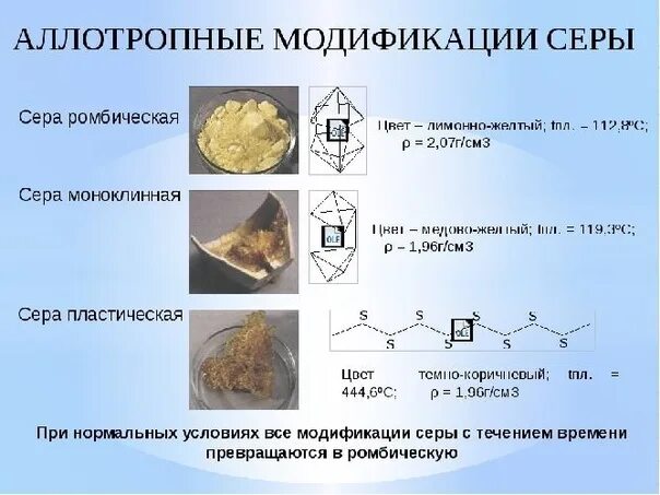Примеры аллотропных модификаций элементов