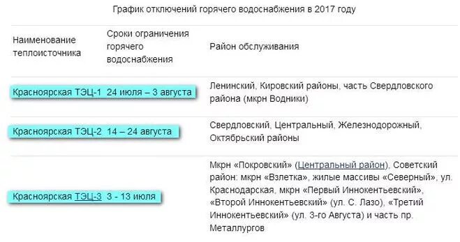 отключение гвс. отключение воды томск. отключение горячей воды в архангельске 2022. граыфи котключения горячей воды. отключение горячего водоснабжения.