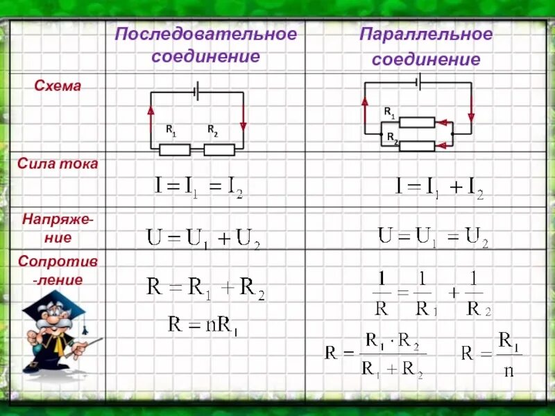 Параллельное соединение работа и мощность. Сила тока параллельное соединение схема. Параллельное соединение резисторов мощность. Схема параллельного соединения потребителей. Мощность при последовательном и параллельном соединении.