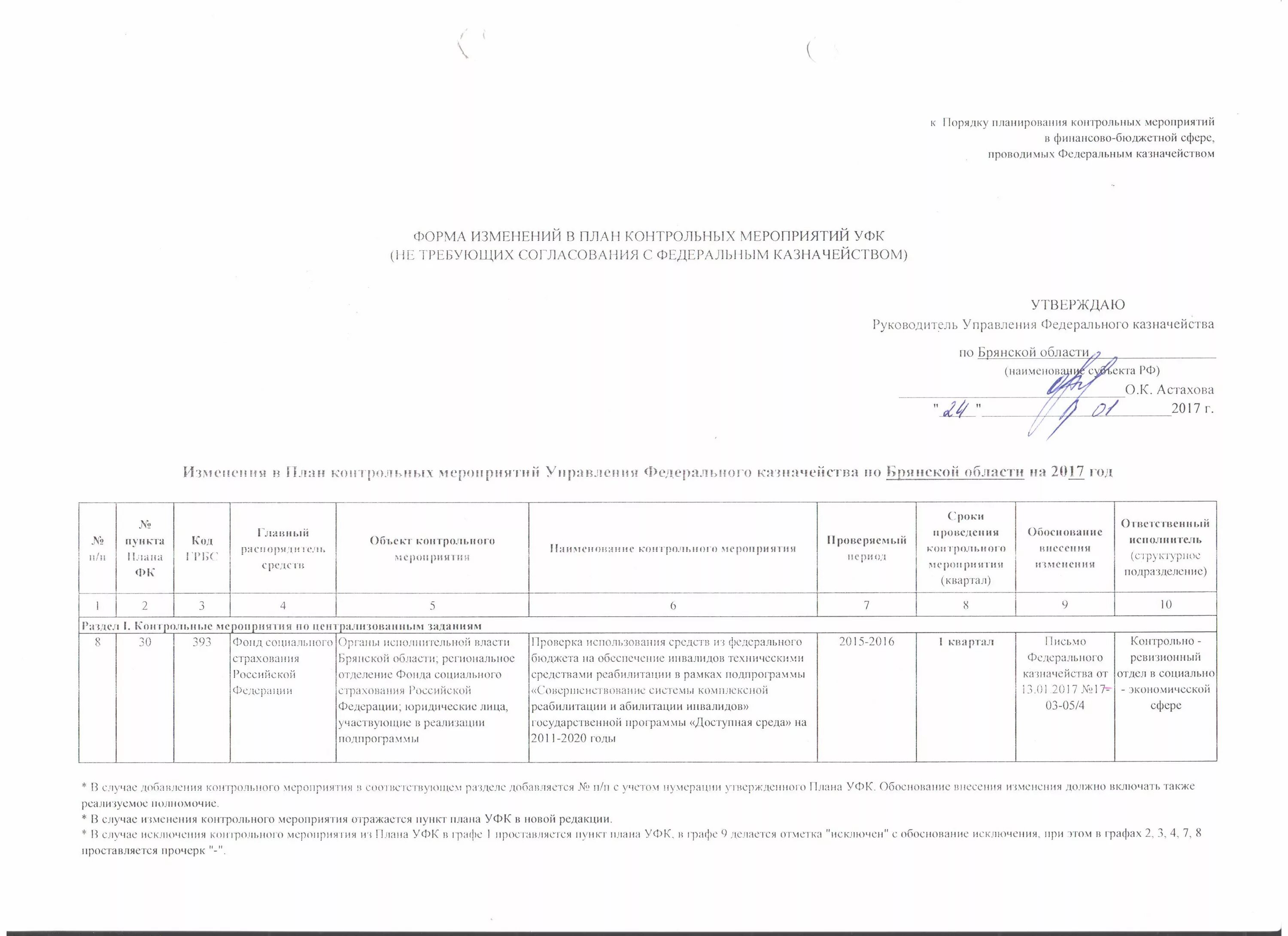 Казначейство план проверок на 2024 год. План контрольных мероприятий федерального казначейства. Программа контрольного мероприятия образец. План контрольных мероприятий федерального казначейства. График контрольных мероприятий.