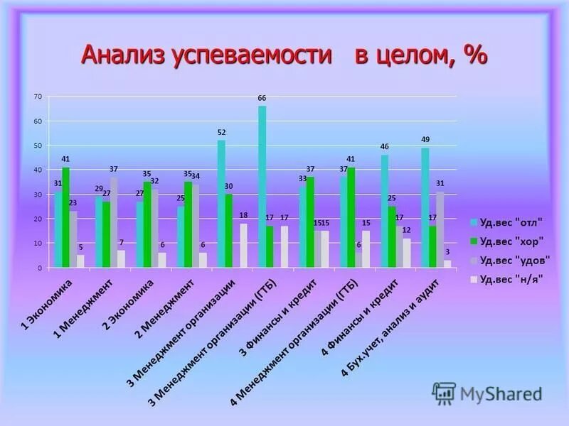 анализ результатов фотографии. изучение результатов. анализ результатов фотографии. анализ результатов исследования. как проанализировать результаты анкетирования.