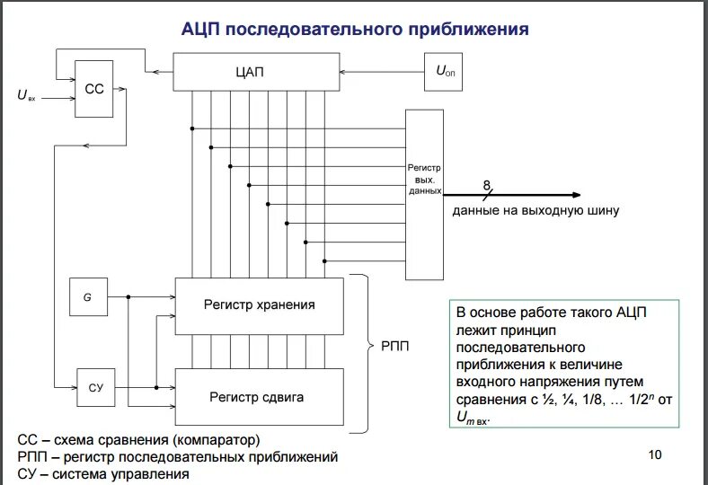 Ацп и цап. Аналого-цифровые преобразователи (ацп): принцип работы. ацп последовательного преобразования схема. аналого-цифровой преобразователь ацп схема. структурная схема ацп последовательного приближения.