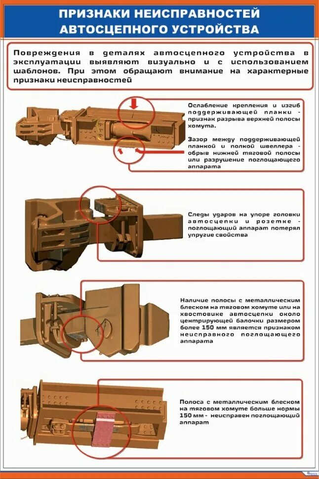 Неисправности автосцепки са 3