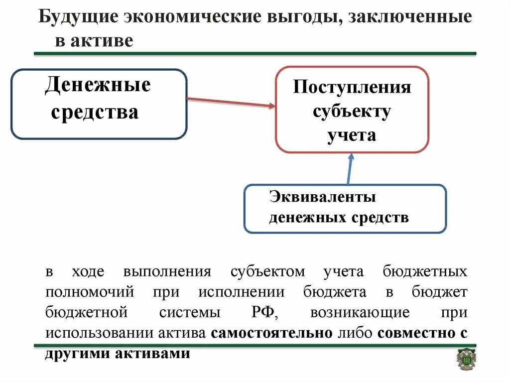 Фсбу нематериальные активы. Экономическая выгода. Будущие экономические выгоды. Экономические выгоды от нематериальных активов. Картинки будущие экономические выгоды.