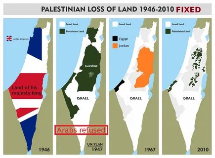 Страны окружающие палестину YouDrop.ru