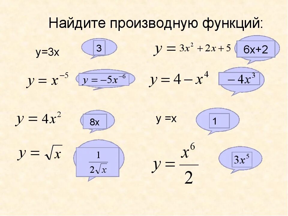 Производная 1 2х 3