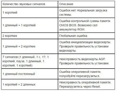 1 долгий 3 коротких