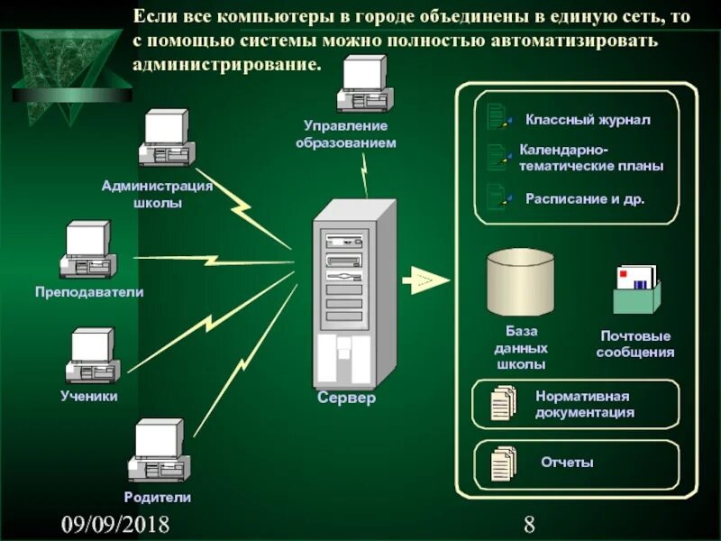 Компьютеры Объединённые в сеть. Схема объединения компьютеров в единую сеть. Компьютеры объединяют в сети с помощью:. Компьютеры Соединенные в единую сеть. Espd авторизация