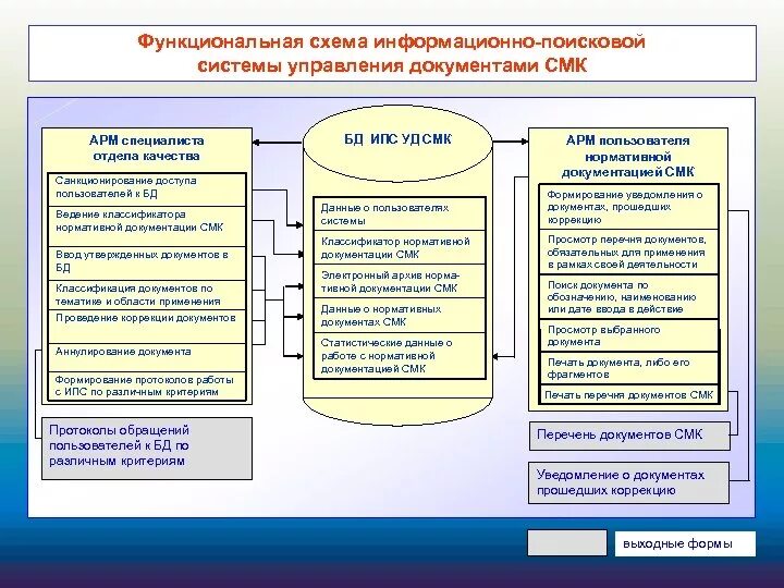 Перечень документов СМК на предприятии. Перечень документов СМК предприятия пример. Перечень документации СМК предприятия. Управление документами СМК. Документы по качеству в организации