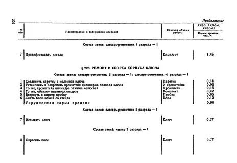 Норма слесарей