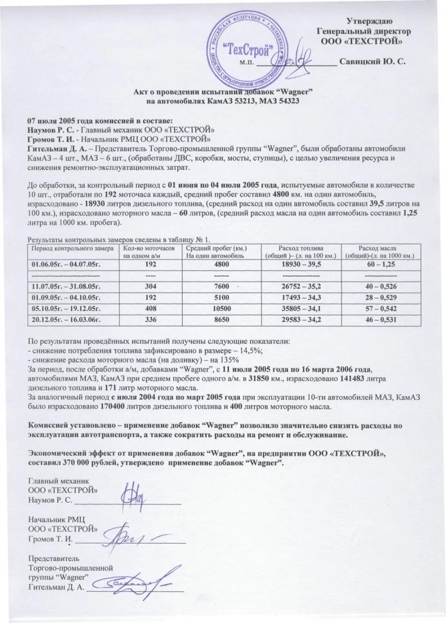 Акт контрольного замера образец. Протокол испытаний моторного масла. акт списания дизельного топлива на дизель генератор. списание дизельного топлива на генератор образец. акт на списание гсм для газонокосилки.