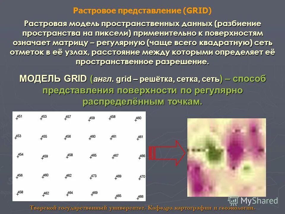 Объектный подход к моделированию пространственных данных в гис. Растровая модель данных в гис. Векторная и растровая модели гис. Растровому представлению пространственных данных. Растровая и векторная модель данных в гис.