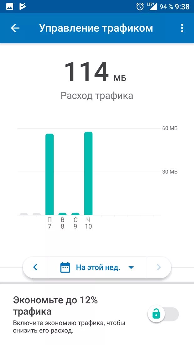 Как узнать куда расходуется трафик интернета. Расход трафика. расход интернета. что такое трафик в телефоне. узнать расход интернета.