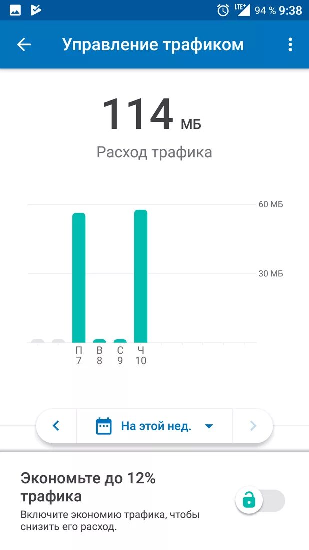 Расход трафика за месяц. Расход трафика. Рамход интернет тра ффика. Расход интернета. Контроль трафика на андроид.