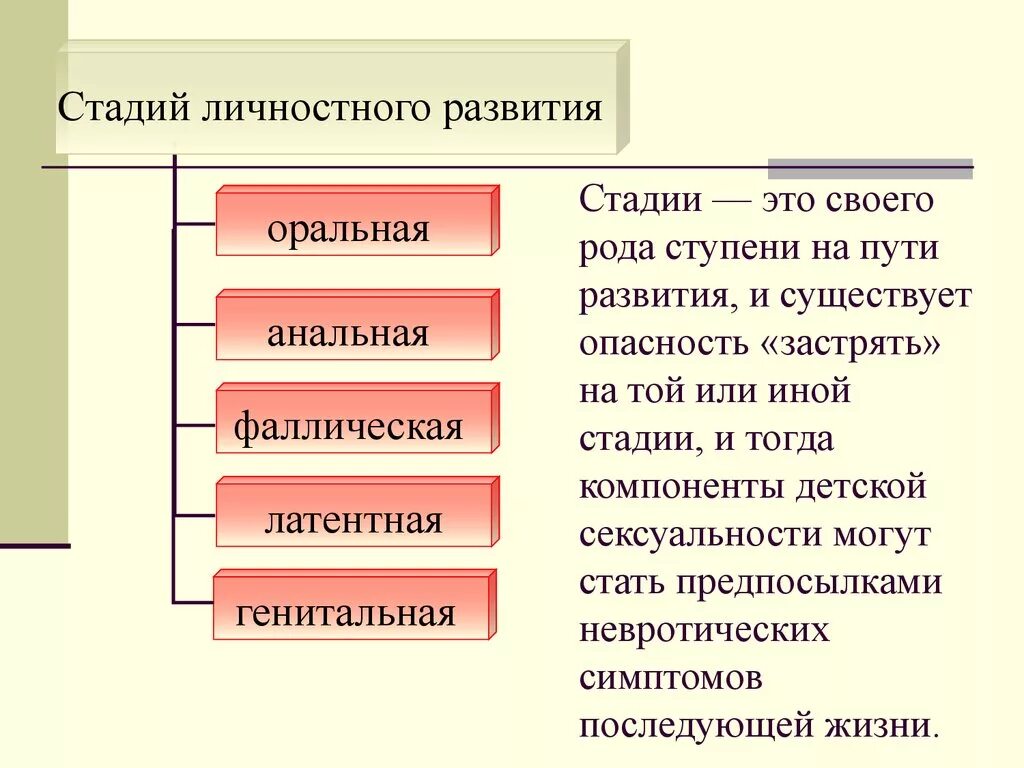 После эти этапы. Стадии ГТО. Пути развития. Пропагативная стадия это.