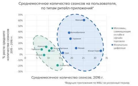 Количество сеансов