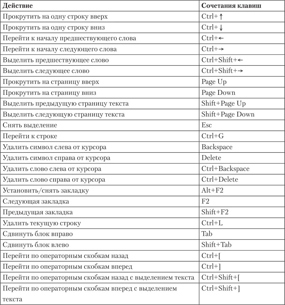 Горячие клавиши терминал. Горячие клавиши Ctrl Shift. Сочетания клавиш Ctrl alt Shift. Сочетание клавиш на клавиатуре Windows таблица. Ctrl Shift z сочетание клавиш.