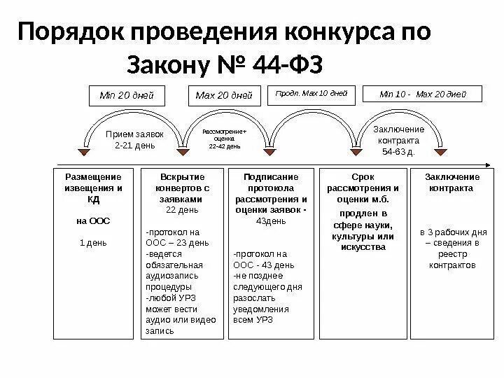 Конкурс по 44