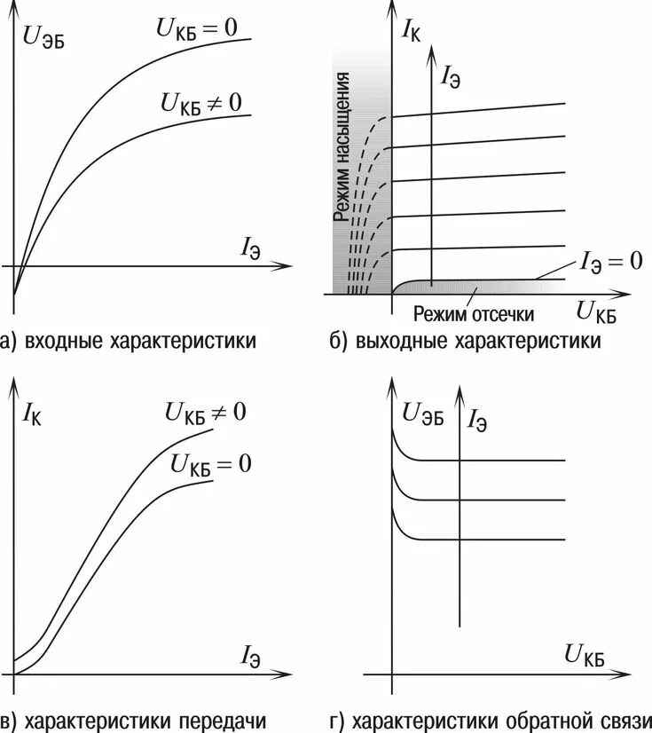 Установка рабочей точки