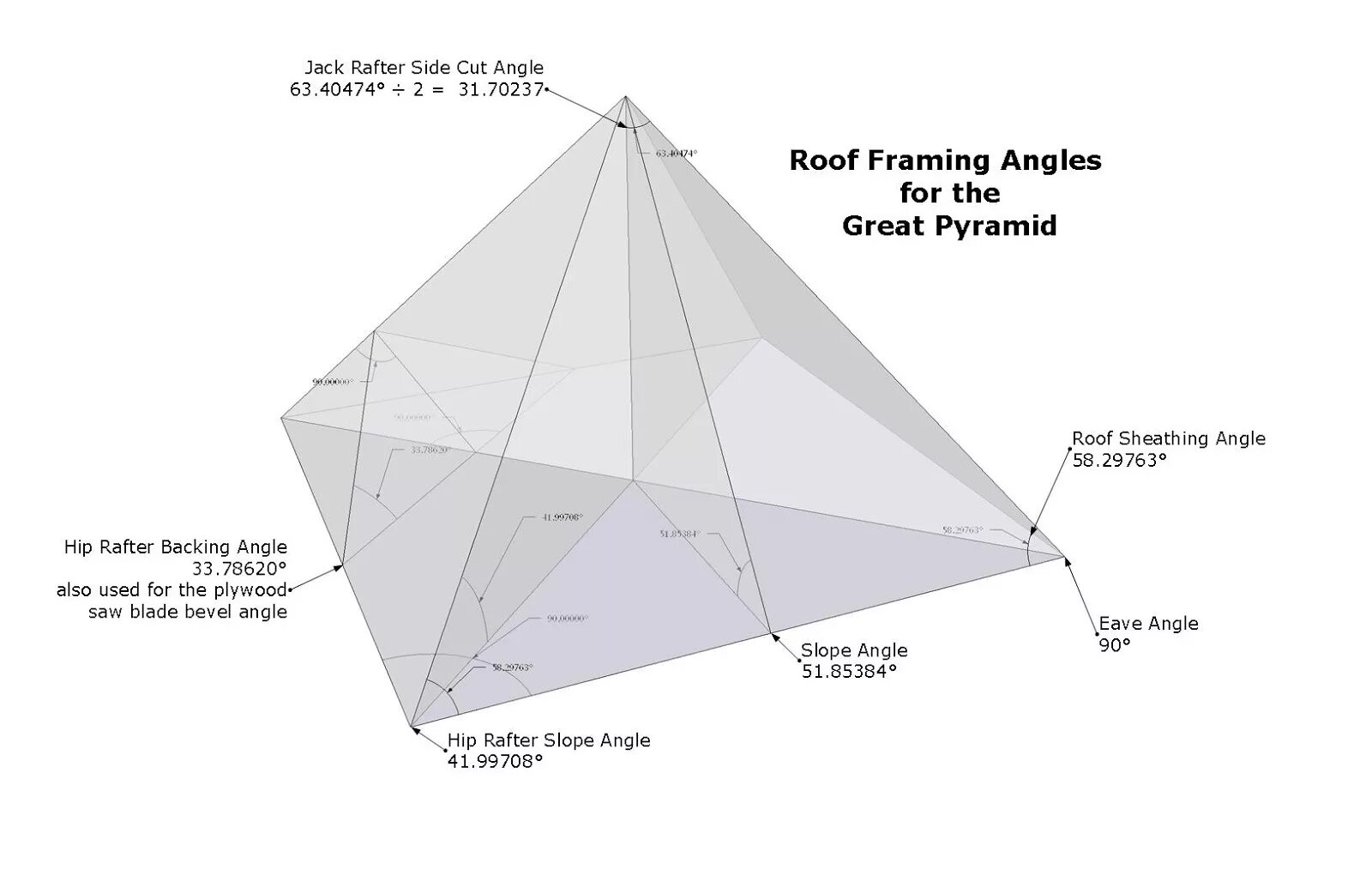 Back angle. Roof framing Geometry. Back slope Angle. Fence with slopping Overhang at 45 degree Angle.