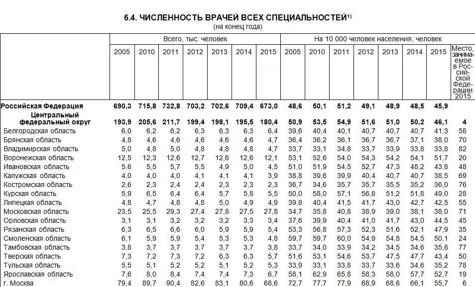 Численность на 10 тыс населения. Население Тульской области на 2021. Численность населения Тульской области. Тульская область города с численностью населения. Тульская обл  численности населения.