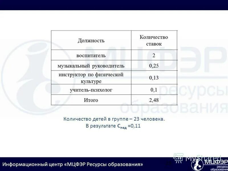 нагрузка педагога-психолога. сколько должен работать воспитатель на ставку. оклад воспитателя. ставка воспитателя. как рассчитать ставку воспитателя в детском саду.