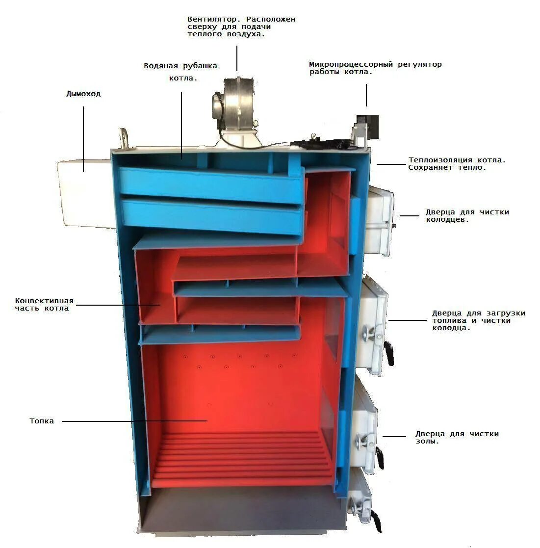Котел 500 КВТ на твердом топливе. Автоматический котел комбинированный длительного горения. Чертеж водяного котла отопления на твердом топливе. Автоматический твердотопливный котел схема принцип работы.