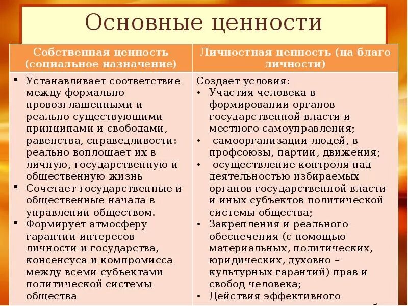 3 основные признаки демократии