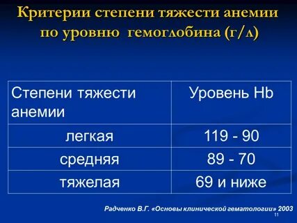 Жда легкой степени что это