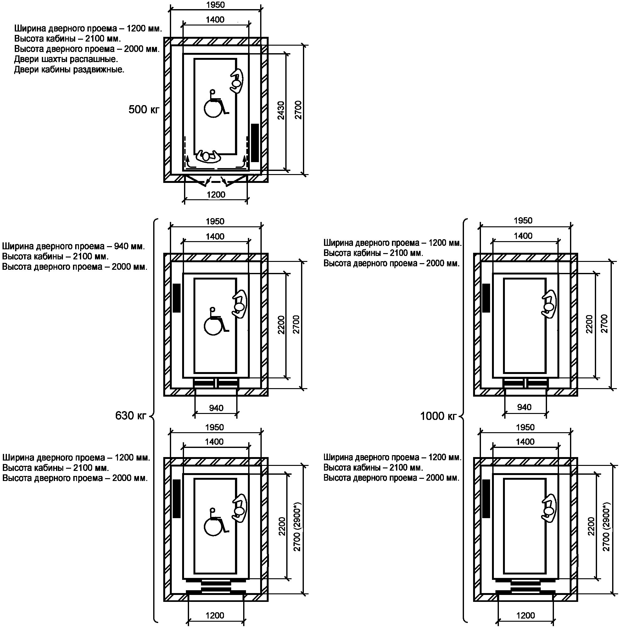 Лифт 1000 кг габариты. Шахта лифта с кабиной 2100 на 1100. Лифт пассажирский ЛП-0401 габариты. Лифтовые кабины габариты 500 х 700. Размеры лифтов гост