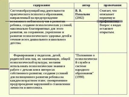 План гмо учителей химии
