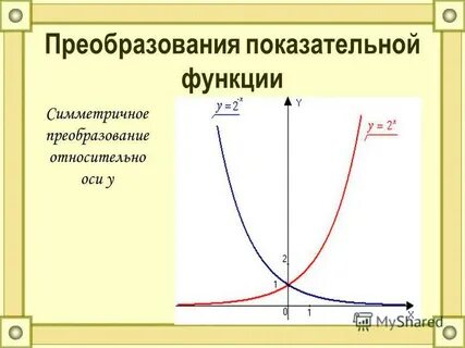 Преобразование степенных