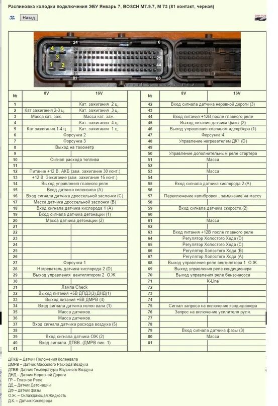 Распиновка клапанов ваз 2114 8. Блок январь 7.2 ВАЗ 2115. Распиновка колодки ЭБУ январь 7.2 ВАЗ 2107. Распиновка ЭБУ бош ВАЗ 2114. Распиновка ЭБУ ВАЗ 2114.