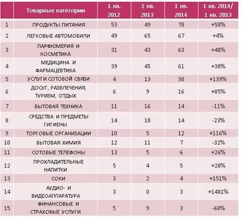 Товарные группы товарные категории товарные