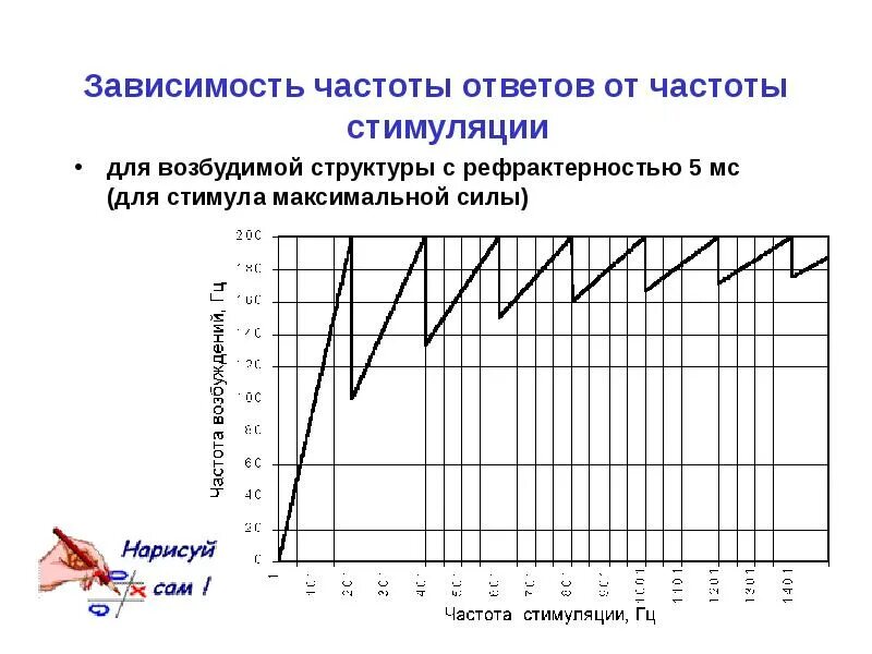 Зависимость частоты от м. Частота зависимость. Зависимость от чистоты. Графики частотной зависимости.. Частотно-зависимый отбор.