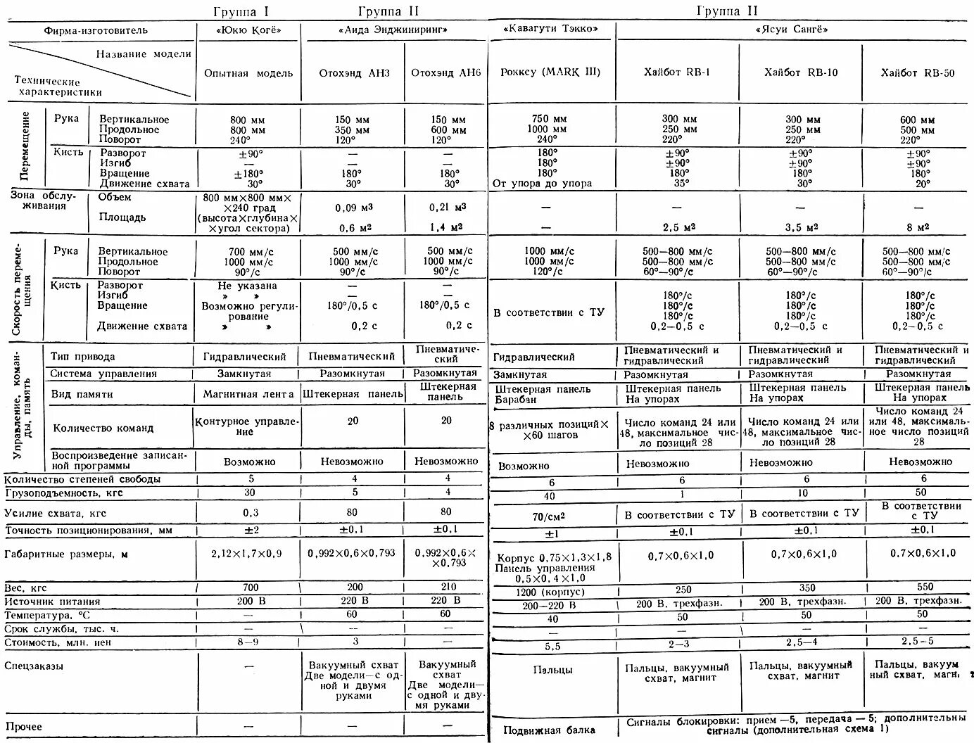 с 180 технические характеристики. цнс 180-85 характеристики. хитачи 180 экскаватор характеристики. габариты трактора бтз 243к. габариты пресс подборщика прф 180.