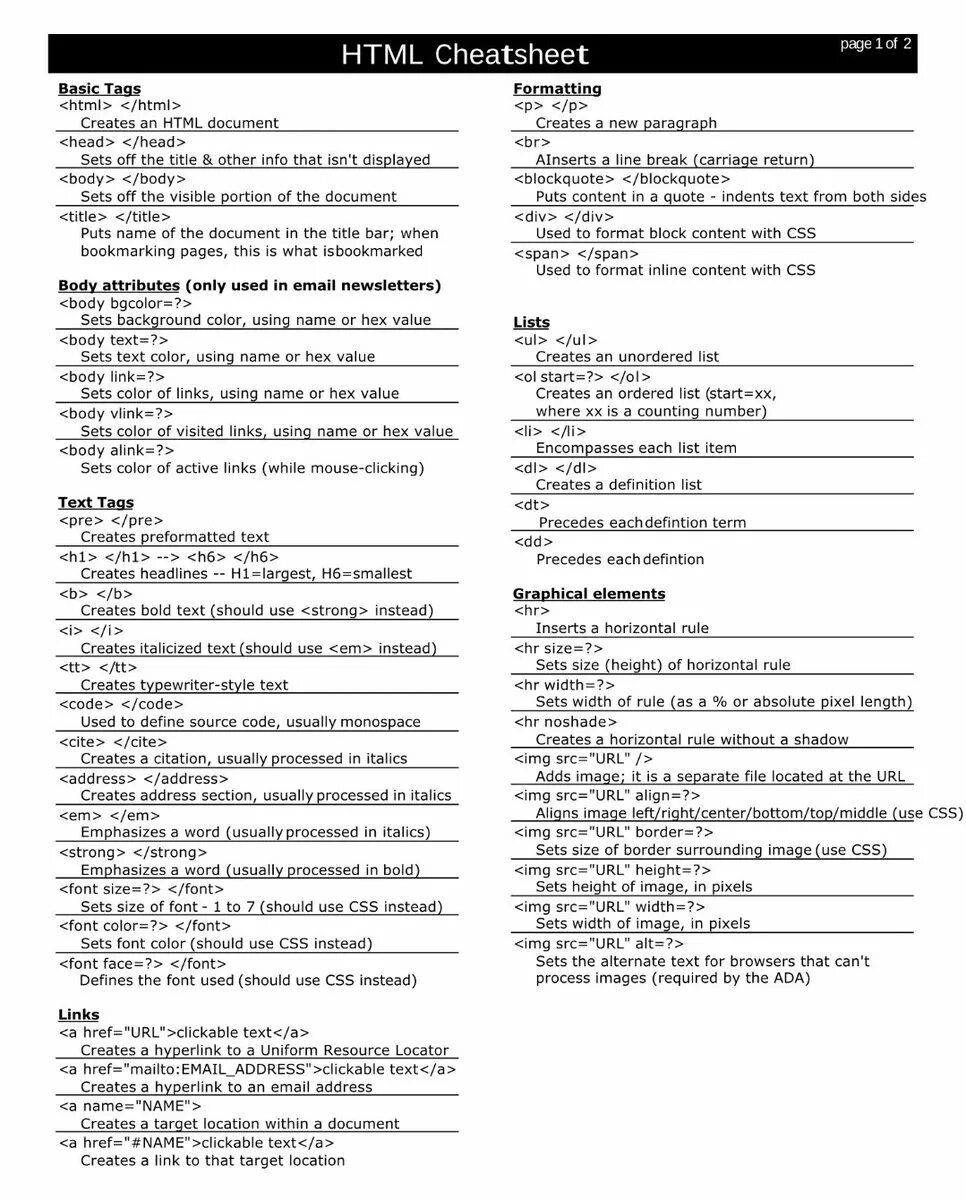 Inline content. Html Cheat Sheet. Html шпаргалка pdf. CSS Cheat Sheet. CSS шпаргалка.