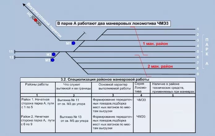 Правила движения поездов и маневровой работе. Маневровые районы на ЖД станции. Маневровый район на станции на схеме. Маневровая работа. Границы маневровых районов на станции.