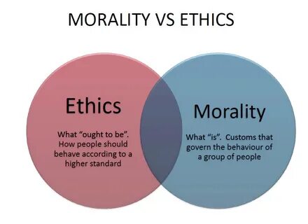 Moral of society