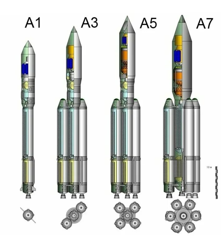 Ангара 5 ракета носитель характеристики. Ракета-носитель "Ангара-а5". Ракета носитель Ангара а5 чертеж. Ангара а5 грузоподъемность. Ангара-а5 характеристики.