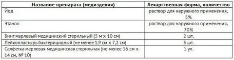 Укладка парентеральных инфекций приказ